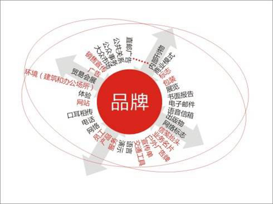 抗震支架企业品牌推广 口碑传播更有效