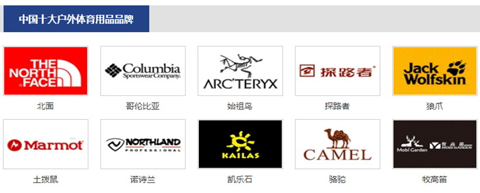 户外体育用品十大品牌排名最新出炉:巅峰之战,谁主沉浮?