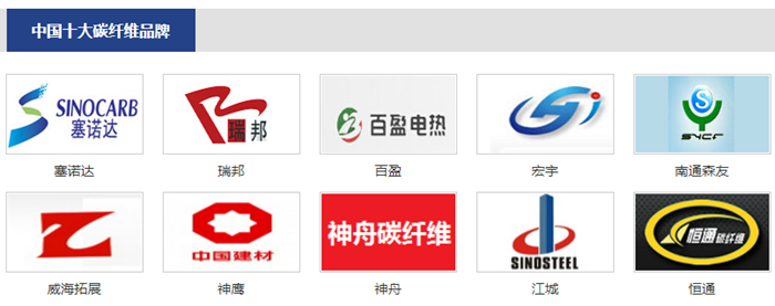 碳纤维十大品牌新鲜出炉,谁将领跑未来?