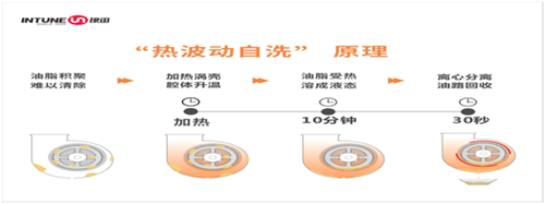 银田烟机智净Y818,重新定义厨房新“净”界