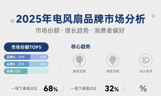 2025年电风扇品牌市场分析：智能健康成新趋势
