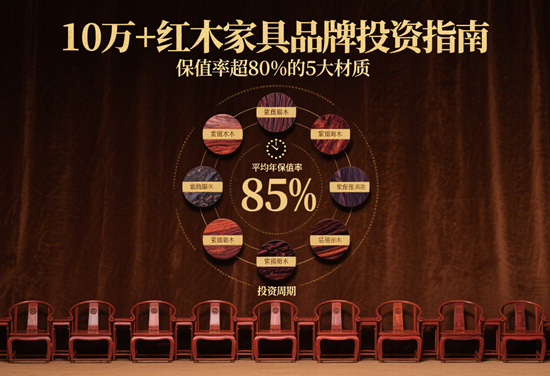 10万+红木家具品牌投资指南：保值率超80%的5大材质
